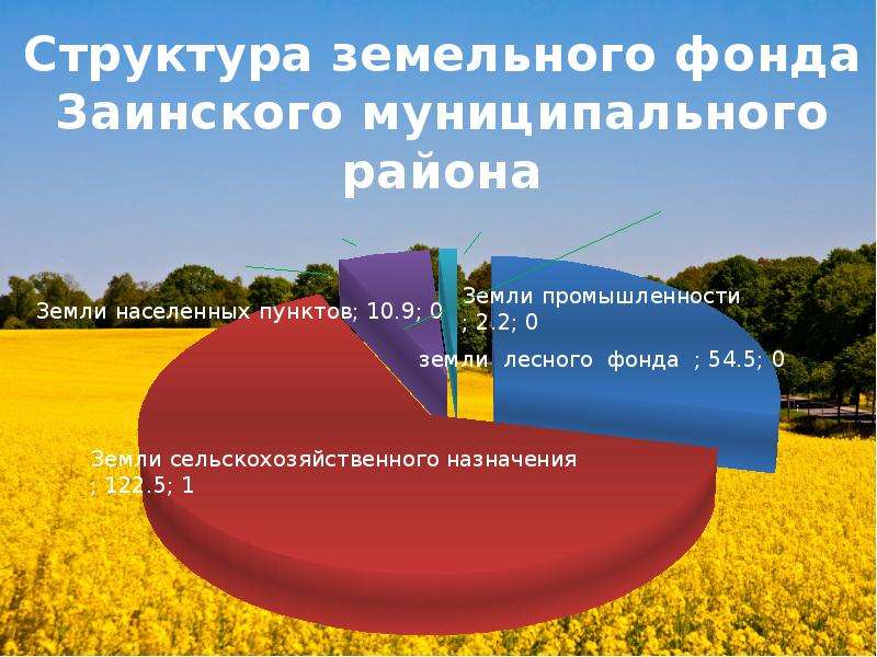 Управление земельными ресурсами владимир телефон