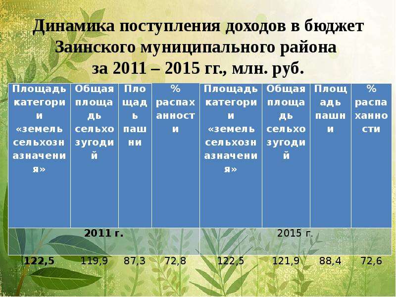 Управление земельными и имущественными отношениями сатка телефон