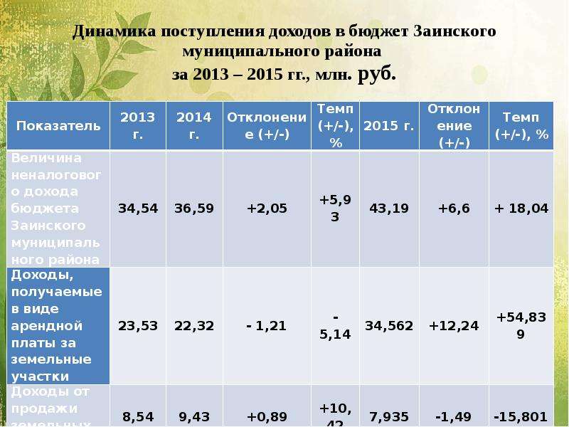 Управление земельными ресурсами владимир телефон