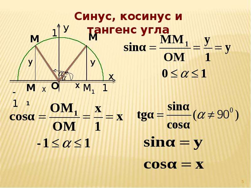 Синус и косинус двойного угла. Синус. Косинус. Синус косинус. Синусы и косинусы углов.