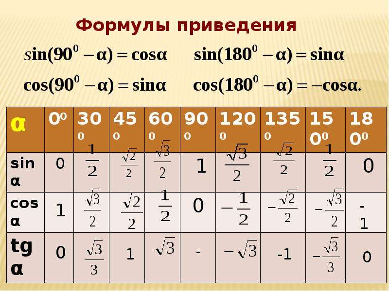Sin 495. Синус 30 градусов таблица значений. Синус косинус тангенс 0 30 45 60 90 180. Синус косинус тангенс и котангенс угла от 0 до 180. Таблица синус косинус 15 17 30.