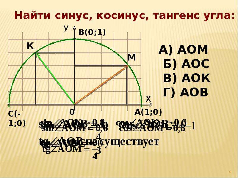 Дано угол сав 42 найти угол асо. Синус 150. Найди синус и косинус по рисунку 20 29 21.