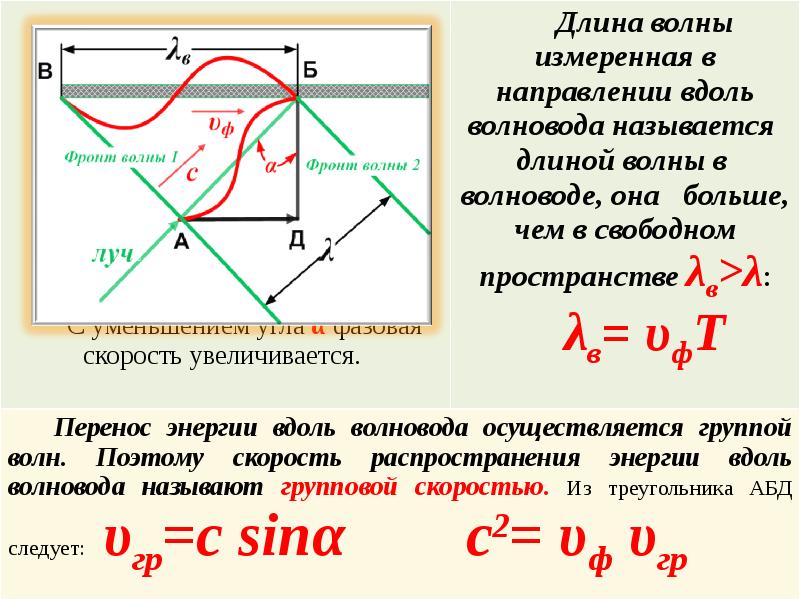 Основная волна волновода