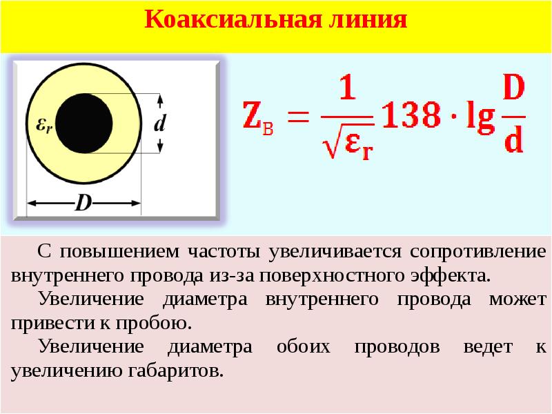 Сопротивление волновода