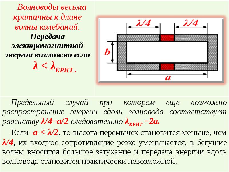 Сопротивление волновода. Волна типа h10 в прямоугольном волноводе. Волноводы СВЧ И объемные резонаторы. Расчет объемного резонатора.