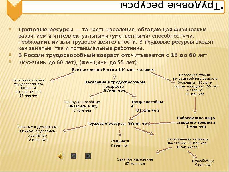 Тома ресурсы. Примеры трудовых ресурсов. Трудовые ресурсы магазина. Рынок трудовых ресурсов. Трудовые ресурсы в домашнем хозяйстве.