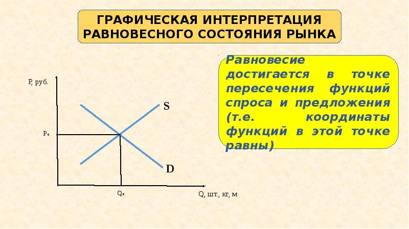 Рыночное равновесие презентация