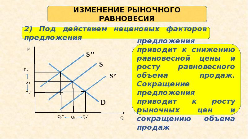 Рыночное равновесие презентация