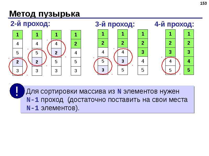 Сортировка в питоне презентация