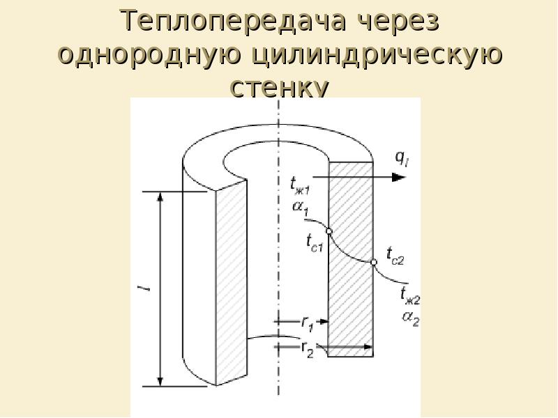 Цилиндрическая стенка бака