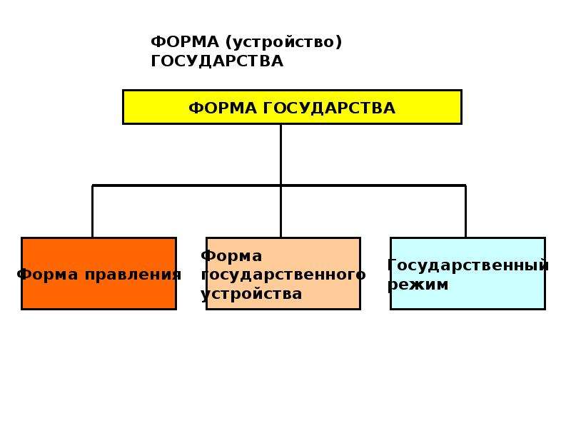 Государственно правовые явления