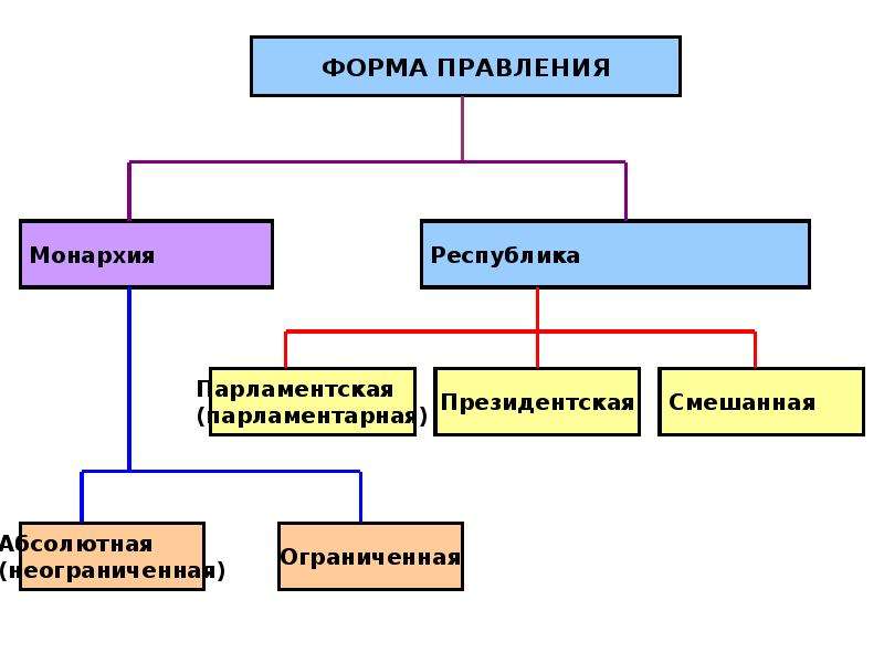 Государственно правовые явления