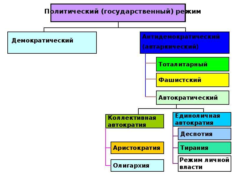 Важнейшими государственно правовыми атрибутами является