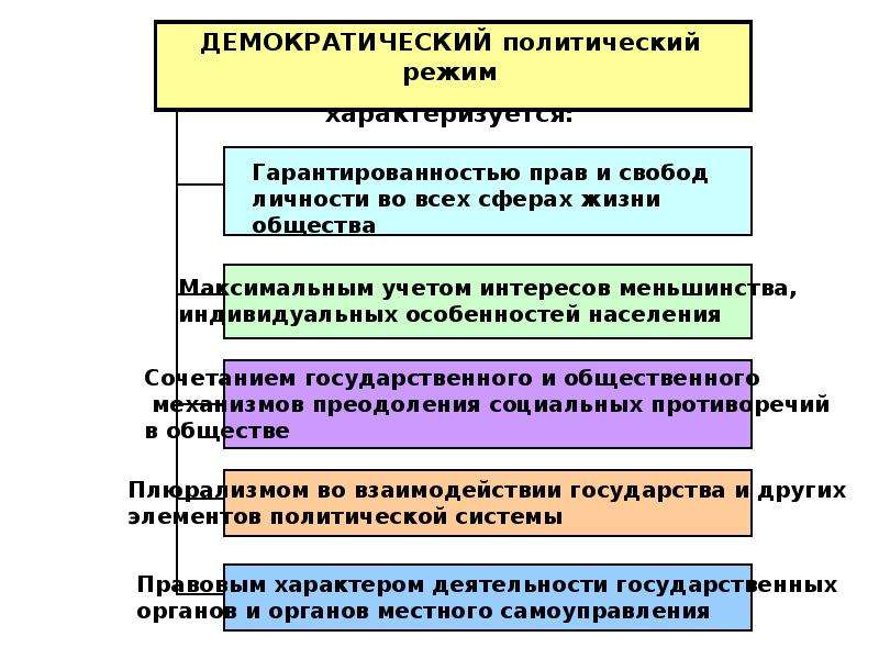 Государственно правовые явления