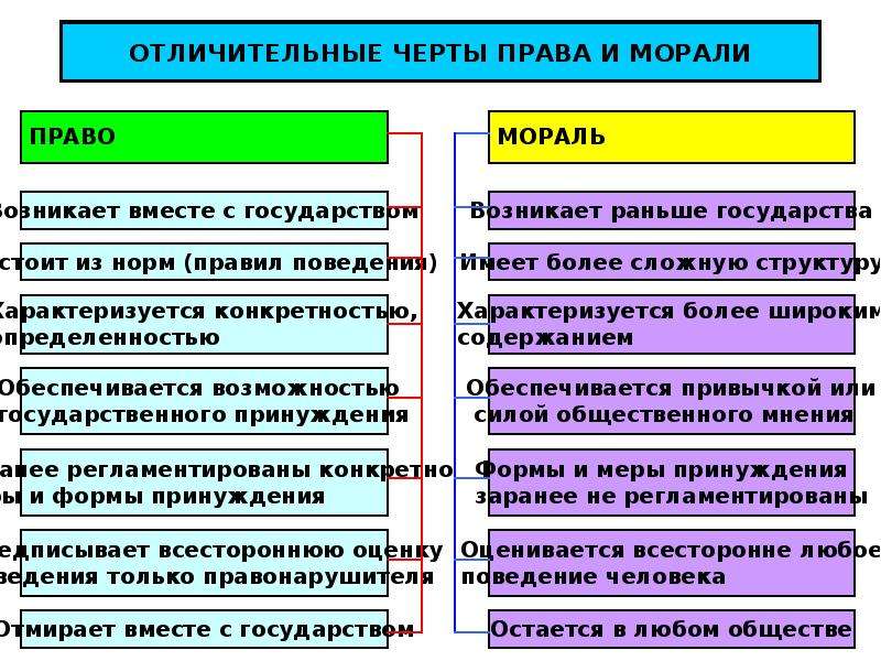 Связь государства с правом