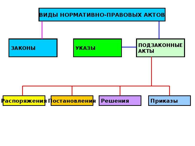 Виды право государства