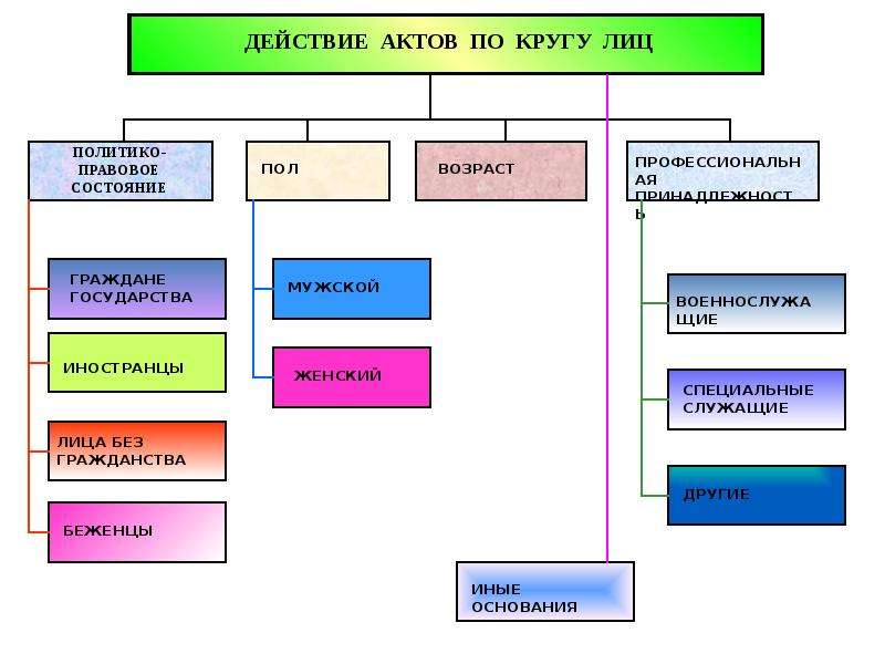 Государственно правовые явления