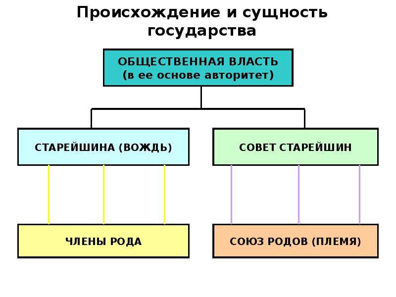 Государственно правовые явления