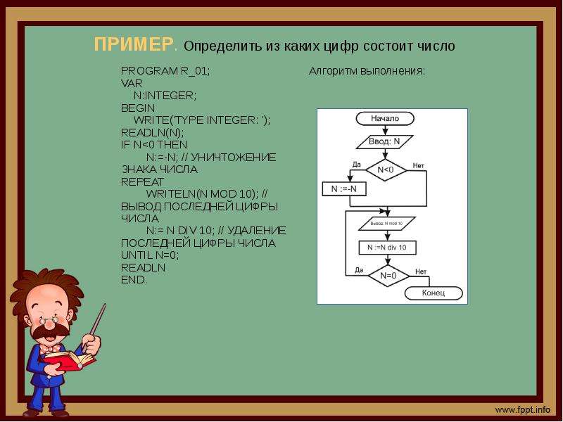 Программа состоящая из цифр. Определить из каких цифр состоит число. Из каких частей состоит цифра 5. Из каких цифр состоит 5. Из каких цифр состоит 3.