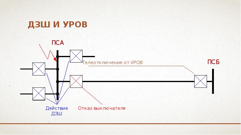 Уров