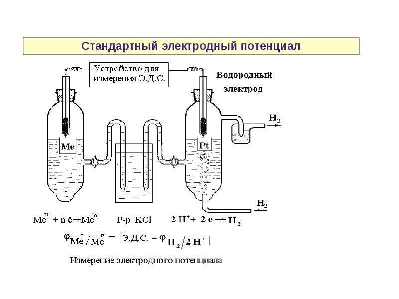 Электрохимические процессы презентация