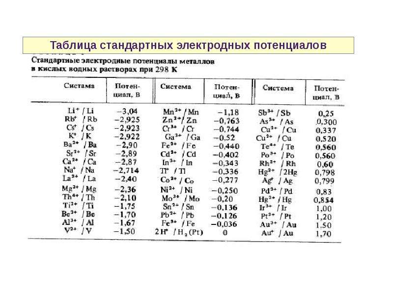 Составить схему гэ из тех же металлов в растворе hcl записать процессы на электродах