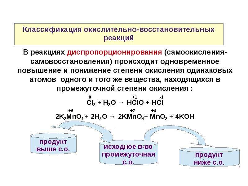 Окислительно восстановительные реакции возможны между. Окислительно-восстановительные реакции диспропорционирования. Схема реакции окислительно восстановительных реакций. Классификация ОВР окислительно восстановительные реакции. Классификация окислительно восстановит реакции.