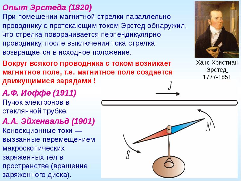 Какой существует способ определения направлений магнитных. Опыт Эрстеда магнитное поле. Опыт Эрстеда 1820. Опыт Эрстеда магнитное поле тока. Магнитная стрелка направлена проводник с током.