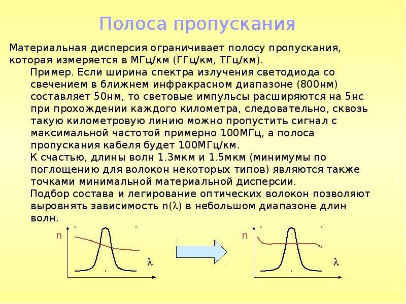 Оптическое волокно презентация