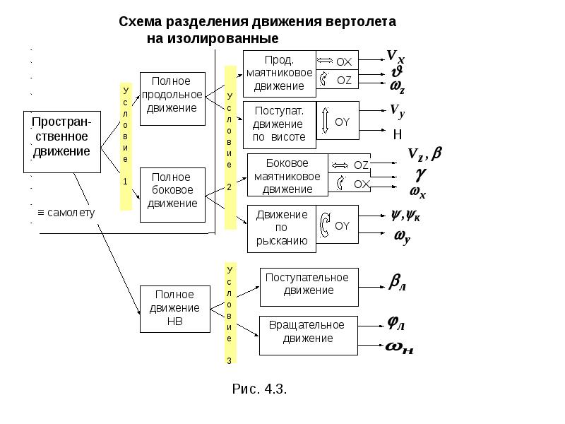 Управление окс