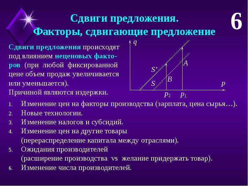 Предложения факторы предложения презентация