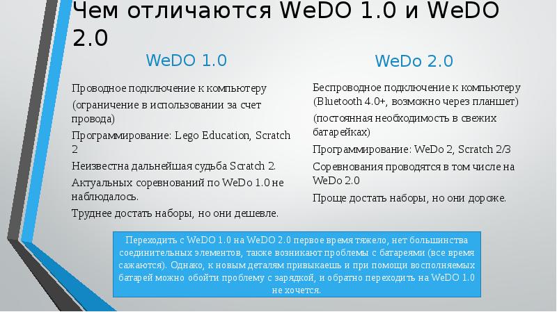 Обзор образовательных программ