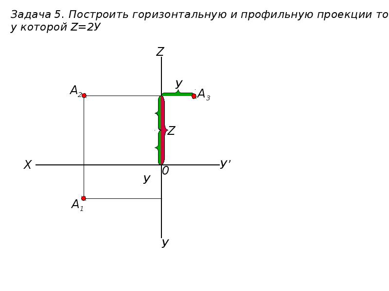 Начертить горизонтальную линию