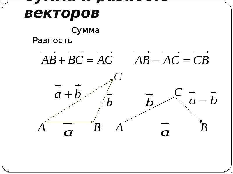 Сумма векторов