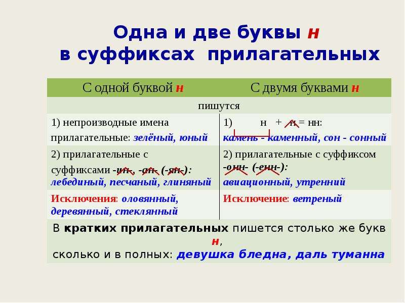 Одна и две н. 1 И 2 буквы н в суффиксах прилагательных. 1 И 2 буквы эн в суффиксах прилагательных. Одна и две буквы н в суффиксах прилагательных. Одна и две н в прилагательных 6 класс правило.