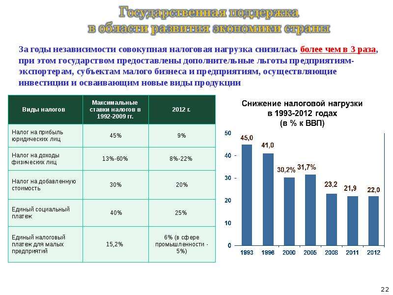 Реферат: Теория макроэкономического равновесия 2