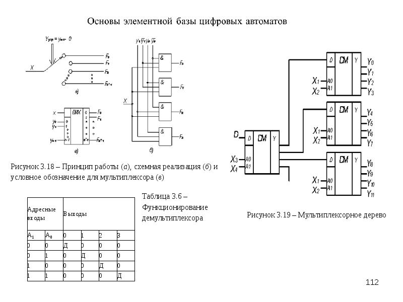 Логические функции и логические схемы основа элементной базы компьютера