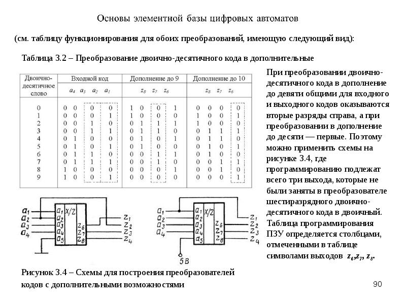 Функционирующая таблица