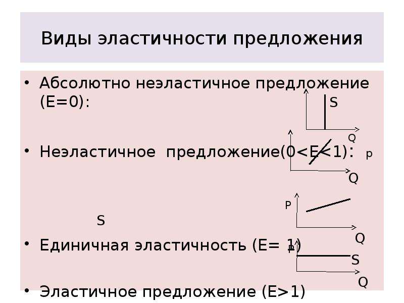 Абсолютные предложения