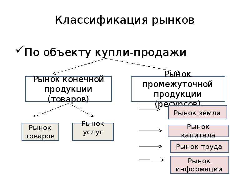 Объект купли