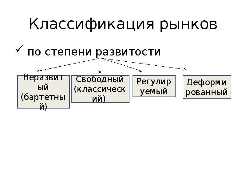 Классификация рынков