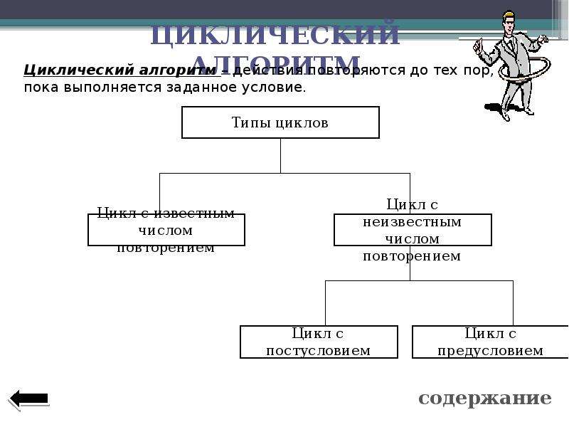 Понятие алгоритма 8 класс. Понятие алгоритма в информатике 8 класс. Фактор края в информатике это. Факторы в информатике. Событие это в информатике.