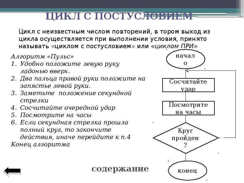 Какая из приведенных блок схем описывает цикл с заданным числом повторений