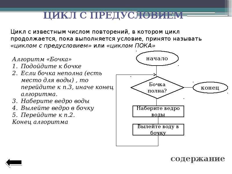 Циклические блок схемы