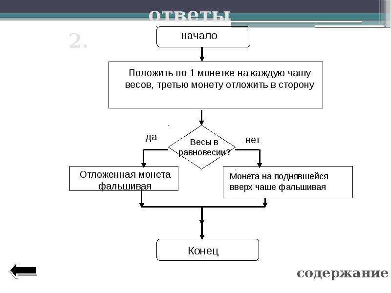 Контрольная работа по информатике базовые понятия алгоритмизации. Алгоритм с повторением. Объекты алгоритмов 8 класс. Результативность алгоритма это в информатике. Результативность алгоритма пример.