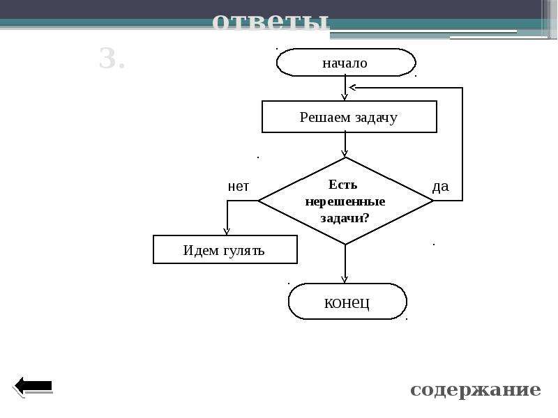 Алгоритм презентация информатика 8 класс