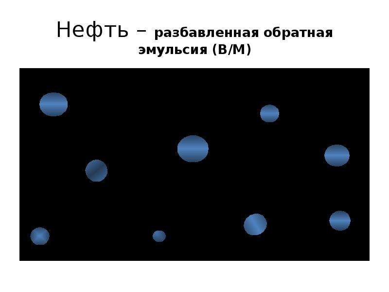 Нефтяные эмульсии презентация