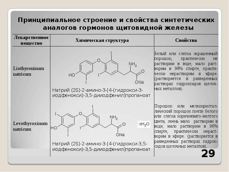 Сокращения гормонов. Строение гормонов. Химическое строение гормонов. Строение тиреоидных гормонов. Структура гормонов щитовидной железы.