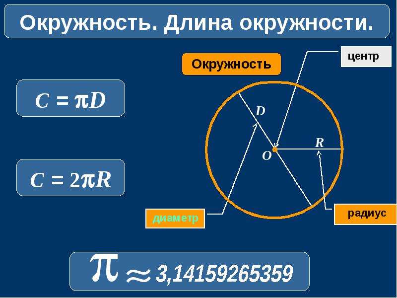 Калькулятор длины окружности