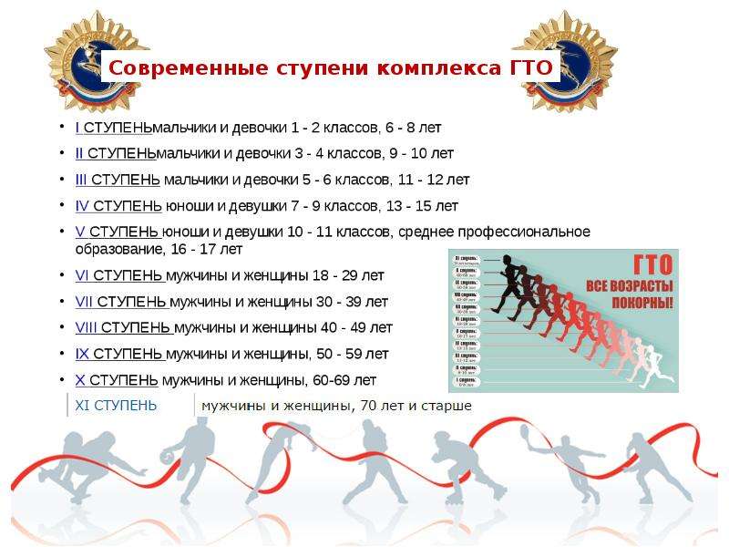 Вфск гто ступени. Ступени ГТО по возрастам таблица 2021. Стань участником движения ГТО. Комплекс ГТО первой ступени. Вторая ступень комплекса ГТО?.